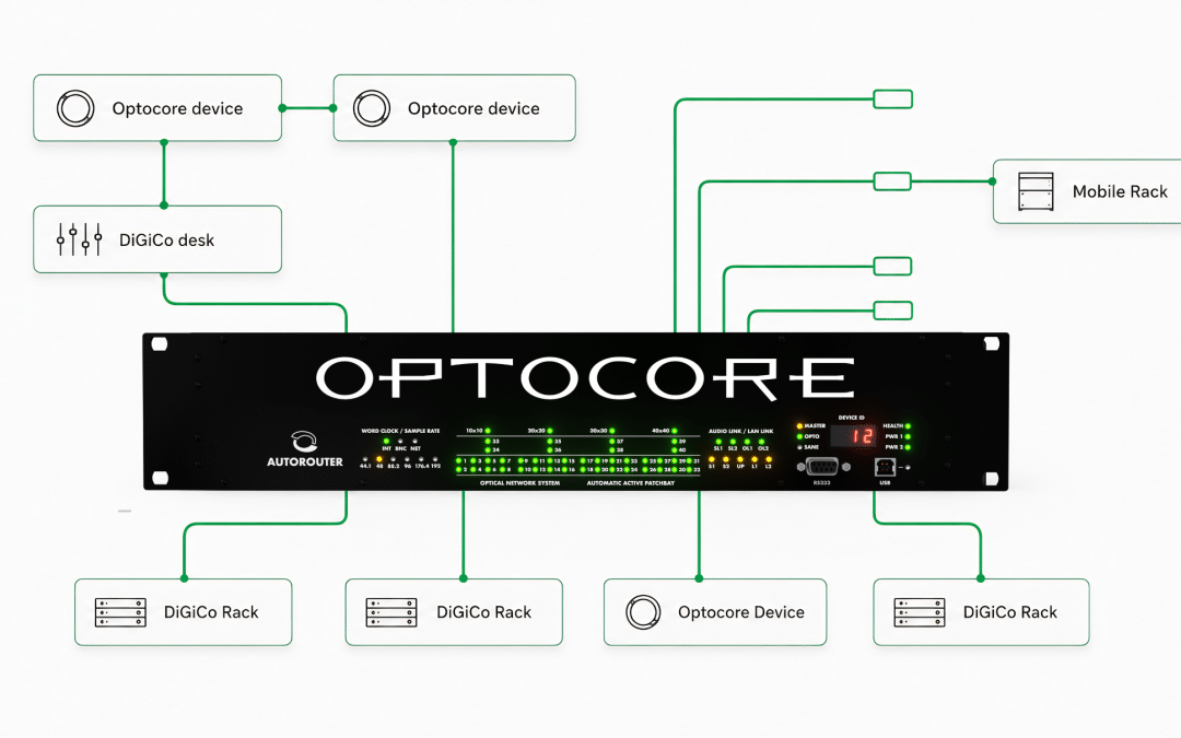 Intelligent Patching: How AutoRouter Simplifies Complex AV Networks