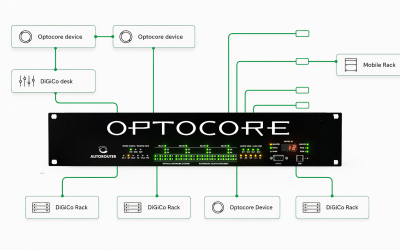 Intelligent Patching: How AutoRouter Simplifies Complex AV Networks