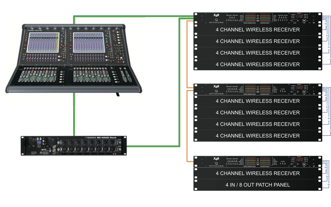 Additional Redundancy for AoIP Connected